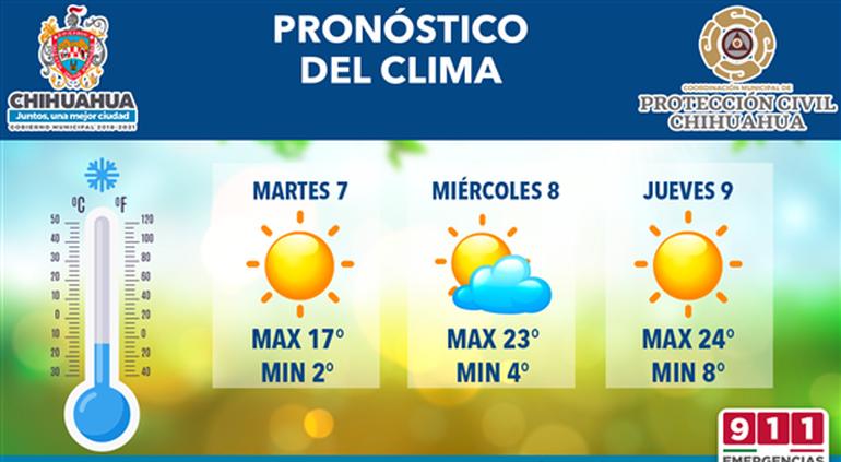 clima en grados centígrados
