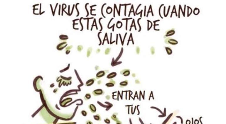 Infografía: ¿Cómo puedes evitar el coronavirus? | Tiempo