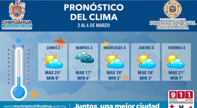 clima de hoy por hora