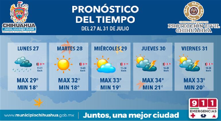 Tiempo para la semana store