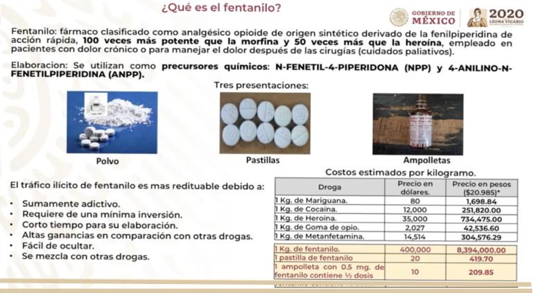 Por qu crece el tr fico de fentanilo - Principal 2020 09 18%20(1) 