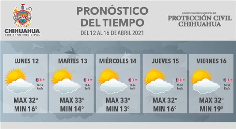 Clima de la semana clearance