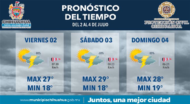 Tormentas con intervalos soleados para este fin de semana - Vimarsana News