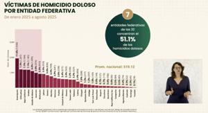 Relacionada victimas-homicidios-agosto2025.jpg