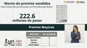 Relacionada loteria-nacioanal-m-de-migrante.jpg