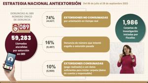 Relacionada llamadas-extorcion-octubre.jpg