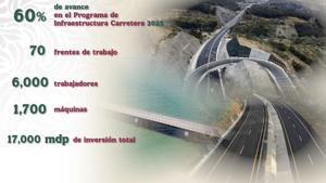 Relacionada avance-programa-carretero.jpg