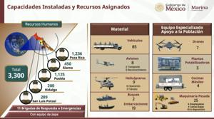 Relacionada marina-apoyo-lluvias-fuertes.jpg