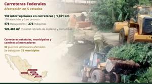 Relacionada carreteras-federales-afectadas-lluvias.jpg