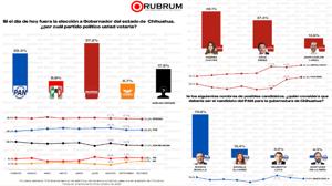 Relacionada elecciones-pan-morena-gubernatura.jpg