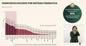 Relacionada homicidios-dolosos-en-octubre.jpg