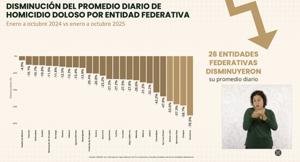 Relacionada reduccion-homicidios-2025.jpg