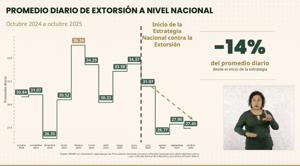Relacionada baja-de-extorsion-inicio-del-plan-nacional.jpg