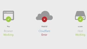 Relacionada cloudflare-falla-a-nivel-global-51829.jpg