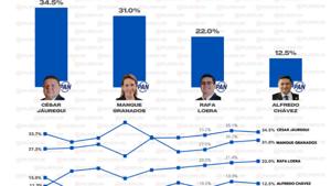 Relacionada pan-alcaldia.jpg