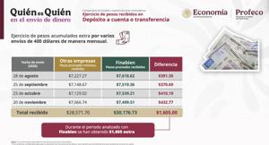 Relacionada finabien-mas-pesos-2.jpg