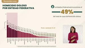 Relacionada homicidios-chihuahua-noviembre-2025.jpg
