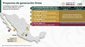 Relacionada mapa-inversion-cfe.jpg