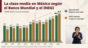 Relacionada clase-media-banco-2.jpg