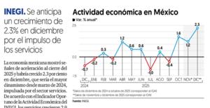 Relacionada economia-mexico-2026.jpg