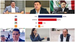 Relacionada encuestamassivealcaldesfebrero.jpg