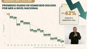 Relacionada reduccion-de-homicidios-enero-2026.jpg
