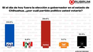 Relacionada gubernatura-febrero-2026-rubrum.jpg