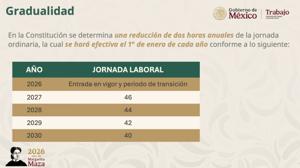 Relacionada gradualidad-40-horas.jpg