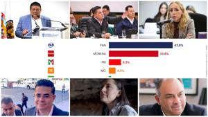 Relacionada encuestamassiveaspirantespresidencia9marzo.jpg