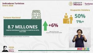 Relacionada 87-millones-de-turismo.jpg