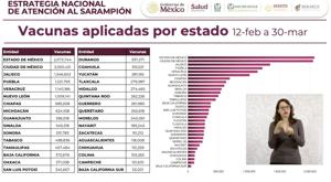Relacionada vacunas-por-etado-sarampion.jpg