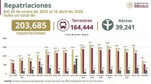 Relacionada deportados-trump-a-abril.jpg