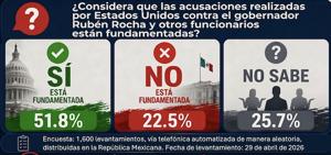 Relacionada encuestarubrum30abril.jpg