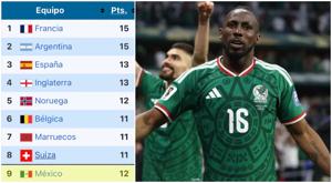 Relacionada ranking-mexico-top-9.jpg