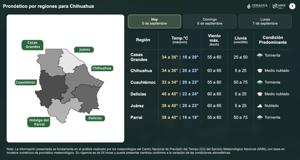 Relacionada pronostico-chihuahua.jpg
