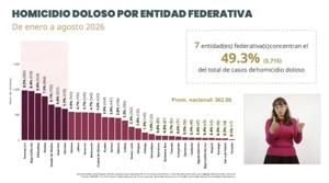 Relacionada chihuahua-3-lugar-2026-agosto.jpg