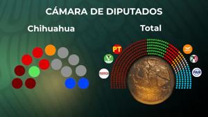 Relacionada diputados.jpg
