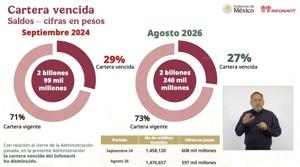 Relacionada deuda-infonavit-2026-cartera-vencida.jpg