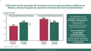 Relacionada pureba-pisa-escuelas-publcias.jpg