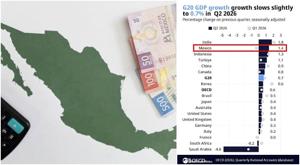 Relacionada mexico-pib-ocde-g20.jpg