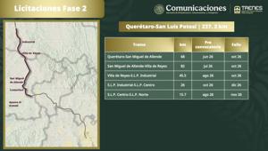 Relacionada licitacion-queretario-san-luis.jpg