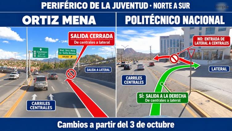 El tiempo