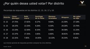 Relacionada encuestavernier5octubre.jpg